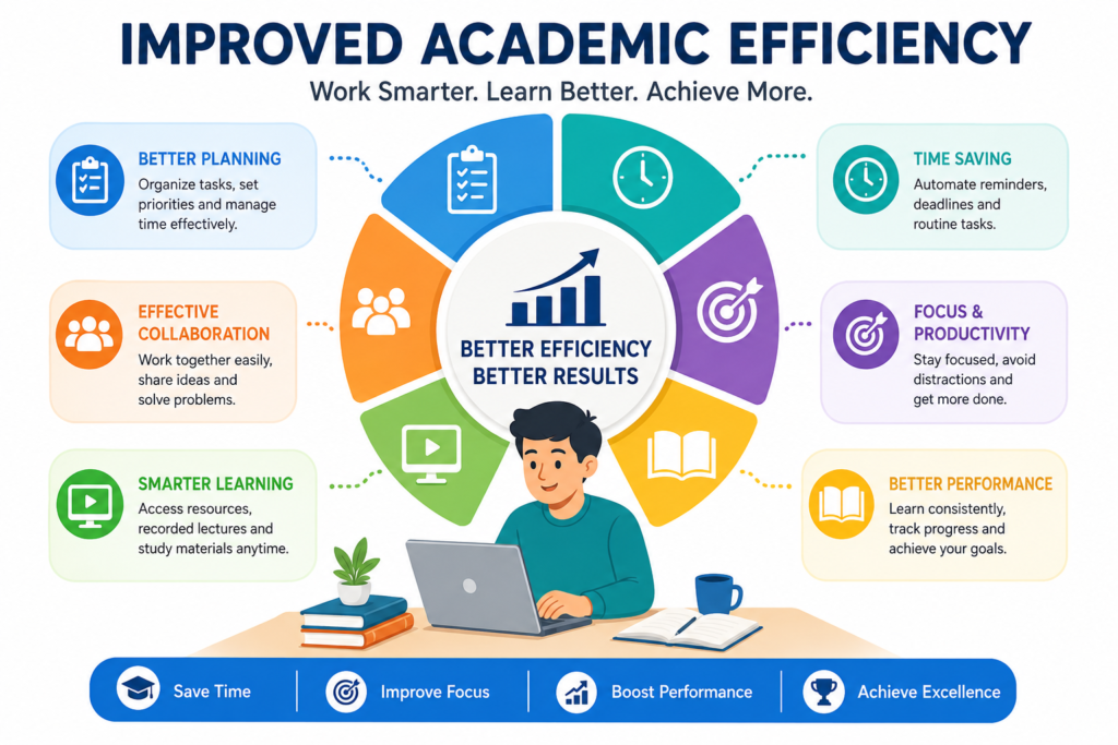 imporoved academic efficiency