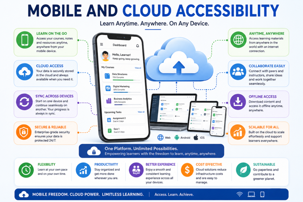 mobile and cloud accessibility