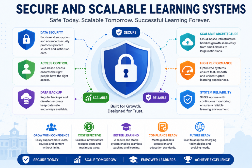 secure and scalable